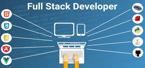 ¿cómo Convertirse En Un Full Stack Developer Programa En Línea