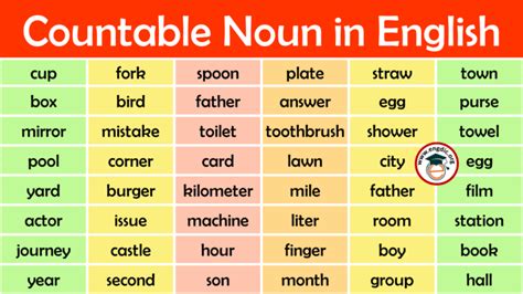 List Of Countable Nouns Food Engdic
