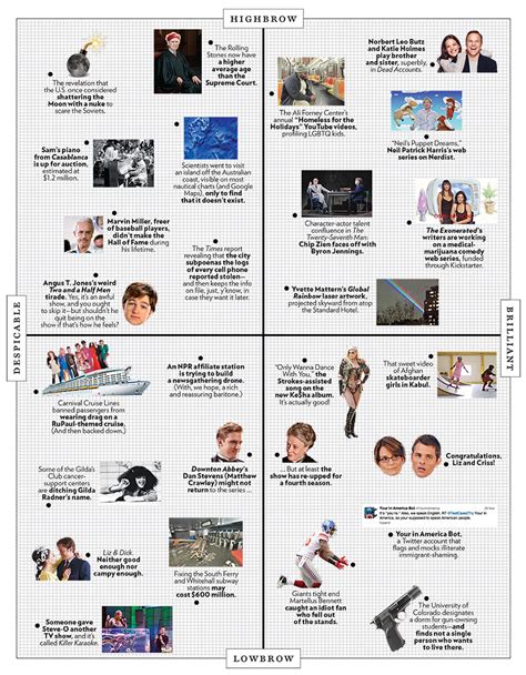 Check out our new yorker tote selection for the very best in unique or custom, handmade pieces from our totes shops. The Approval Matrix - Week of December 10, 2012 -- New ...