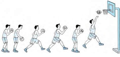 Waktu pertandingan tipe i 2 x 20 menit ii 4 x basketball passing dan catching istilah mengoper/melempar/mangumpan selalu berhubungan dengan menangkap (catching) atau. Peraturan Olahraga Permainan Bola Basket dan Ukuran ...