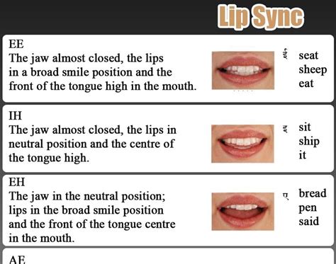 How Long To Learn To Read Lips Sandra Rogers Reading Worksheets