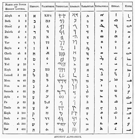 Ancient Alphabet Symbols