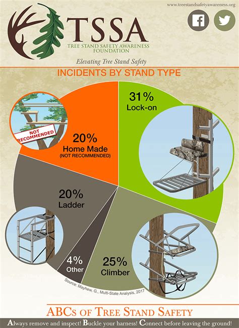 Top 12 Treestand Safety Tips You Need To Know Florida Sportsman