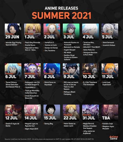 Best Summer 2021 Anime Releases Here Are The Upcoming Titles To Look