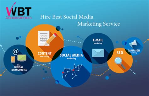 Hiring The Best Social Media Marketing Service Best Digital Marketing