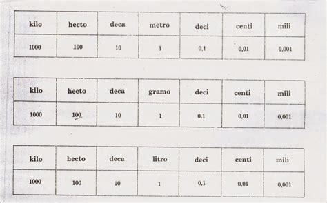 Tablas De Conversion Sistema Metrico