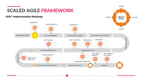 Scaled Agile Framework Ppt 100s Of Agile Slides