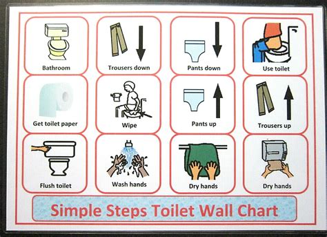 Simple Steps Toilet Autism Pecs Adhd Sen Sensory Dementia Early Yrs