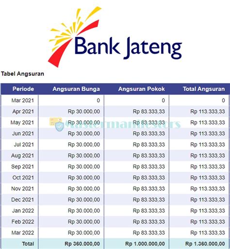 Pt bpr eka bumi artha (bank eka) adalah perusahaan swasta yang berusaha sebagai bank perkreditan rakyat. 4 Tabel Angsuran Bank Jateng 2021 : Jenis, Syarat, Bunga ...