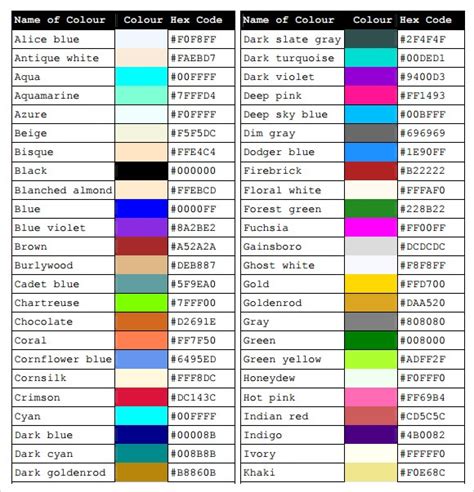 Download Css Color Chart For Free Page Formtemplate Vrogue Co