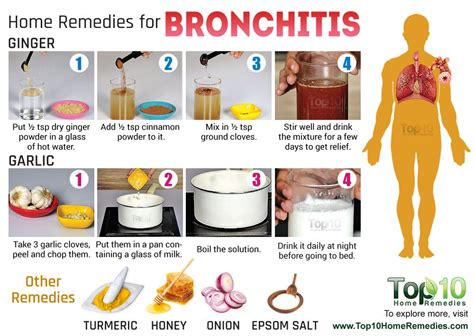 Home Remedies For Bronchitis Top 10 Home Remedies