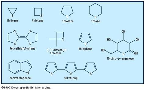 Heterocyclic Compound Major Classes Of Heterocyclic Compounds