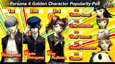 Persona 4 Character Popularity Poll All Sites Results Rpersona4golden