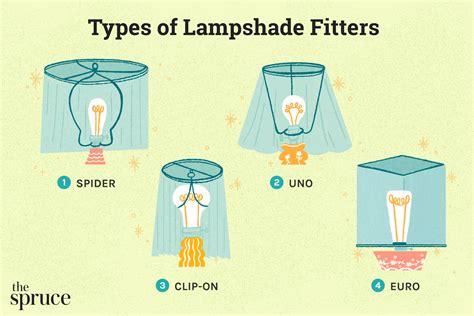 A Guide To Lampshade Fittings