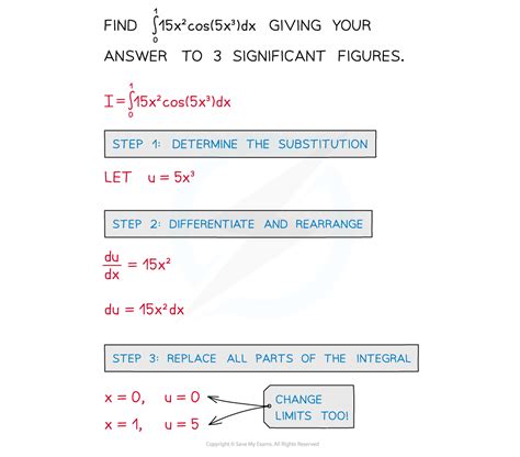 Aqa A Level Maths Pure Substitution Reverse Chain Rule