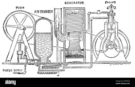 Single Unit Steam Generator And Motor Stock Photo Alamy