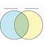 2 Color Venn Diagram Template Free Download – Colored 