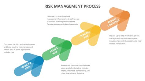 Simple Risk Management Ppt Template Slide Eight Node Riset