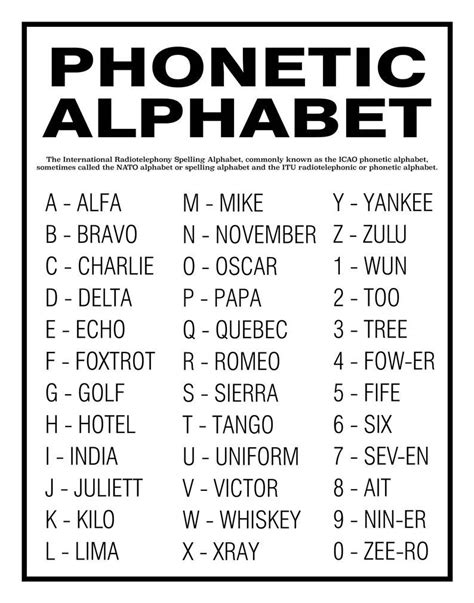 Printable Phonetic Alphabet Pdf
