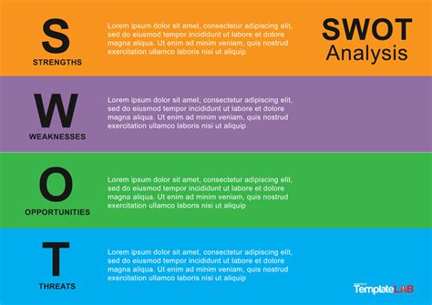 Powerful Swot Analysis Templates Examples Hot Sex Picture