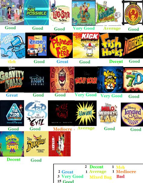 Disney Channel And Xd Cartoons Scorecard By Spongey444 On