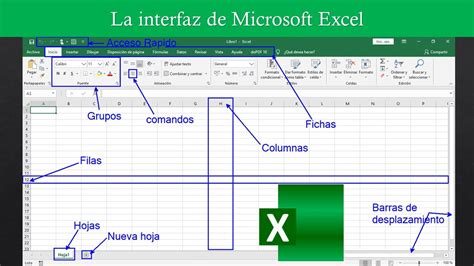 Cómo se llaman las partes de la hoja de Excel