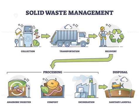 How Do I Cancel My Waste Management Contract Learn Management