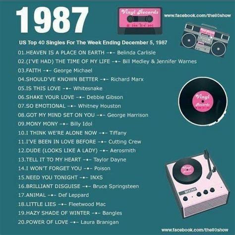 Pin By Judy The Old Guys Attic On Music Music Memories 80s Music