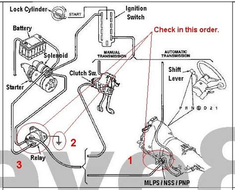 1995 Ford F150 Starter Wiring Diagram Get 95 Ford F150 Ignition