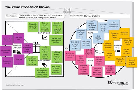 Value Proposition Canvas Uitleg