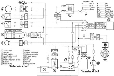 Link to club car ds wiring diagrams 1981 to 2002 club car ds wiring diagrams 1981 to 2002 club car golf carts have evolved many times since 1975, and although the basic electrical design has stayed close to the same, there are small differences. Yamaha Golf Cart Wiring Diagram G14A - Gas | Cartaholics Golf Cart Forum