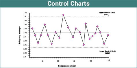 Control Charts Types Of Control Charts Different Types Of Control Charts