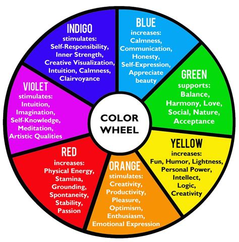 Colortherapycolorwheel Color Therapy Healing Color Healing Color