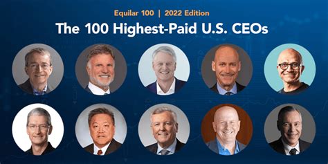 Equilar Equilar 100 The Highest Paid Ceos At The Largest Us Companies