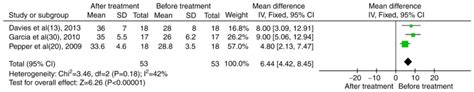Rituximab Therapy For Lupus Nephritis A Meta‑analysis