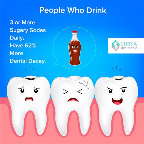 If You Feed A Higher Amount Of Sodas Then Your Teeth Will Have Higher