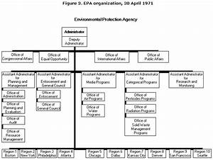 The Guardian Epa 39 S Formative Years 1970 1973 About Epa Us Epa