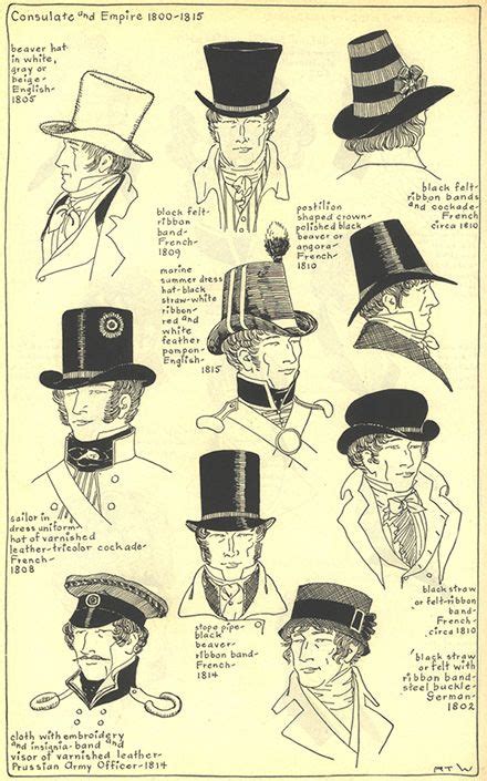 History Of Hats Gallery Chapter 13 Village Hat Shop Historical