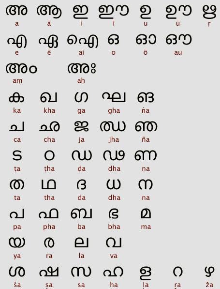 Malayalam abc pictures of the alphabet gives more interest to learn letter/alphabet for. Louis: Malayalam Word Meaning Finder In English