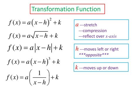 Ppt Parent Function Transformations Powerpoint Presentation Free