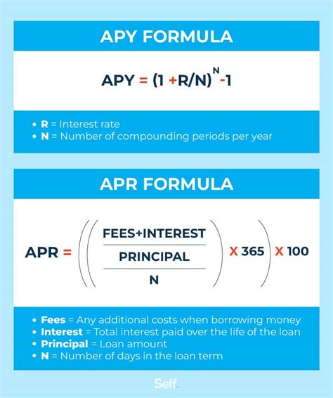 Apr Vs Apy What Are The Differences Self Credit Builder
