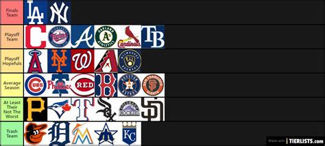 Top 50 Mlb Players Tier List Community Rankings Tiermaker