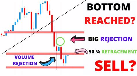 There was no clear answer. LIVE FOREX ANALYSIS - IS GOLD CRASHING? (FOREX-STOCKS ...