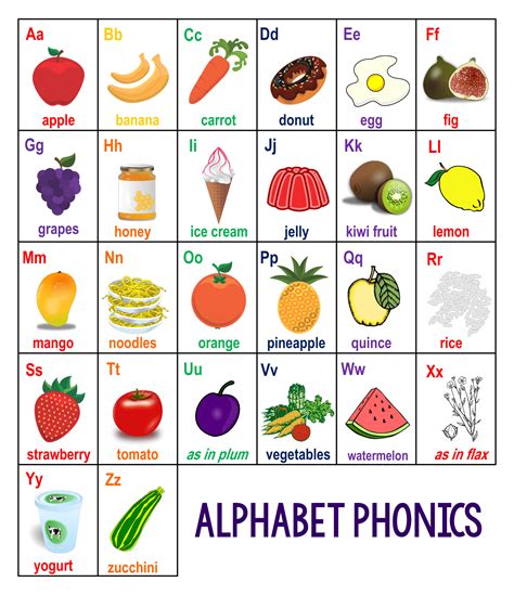 Gallery Of Lower Case Abc Chart Abc Chart Alphabet Charts Phonics Chart