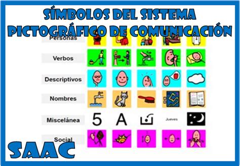 Símbolos Del Sistema Pictográfico De Comunicación Saac ~ Optifutura
