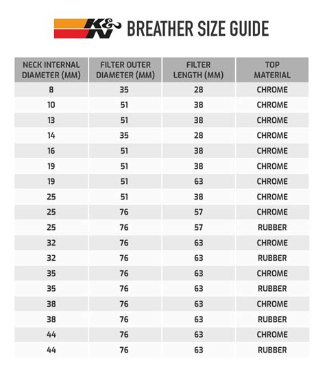 Oil Filter Size Chart