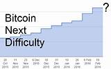 Next Bitcoin Halving