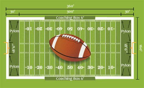For matches of the national level, the in the corners of the field, flags are installed with a height of at least 1.5 meters and a cloth size of 35×45 centimeters. Take a Closer Look at the Football Field With This Diagram