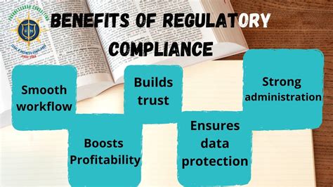Why Integration Of Regulatory Compliance Is Must In A Business