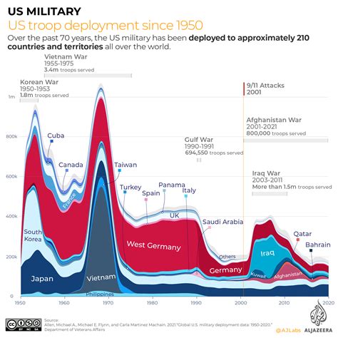 Infographic US Military Presence Around The World Infographic News